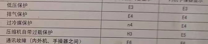 尤溪空调电话在哪里找